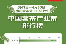 中国首个茗茶产业带排行公布：云南普洱茶、浙江龙井、福建金骏眉位列前三图片
