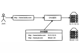 「网络攻击篇」——DNS劫持图片