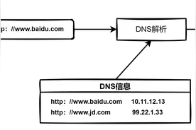 「网络攻击篇」——DNS劫持图片