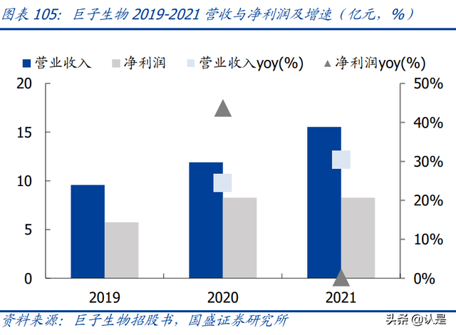 鍖荤編琛屼笟鑳跺師铔嬬櫧娣卞害鎶ュ憡锛氭柊鏉愭枡锛屾柊钃濇捣