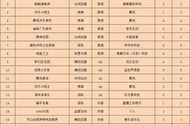 抖音TOP3，iOS TOP1，《可口的披萨美味的披萨》多平台蹿红图片
