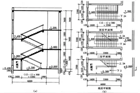 楼梯的平面图和剖面图识图及绘图要求图片