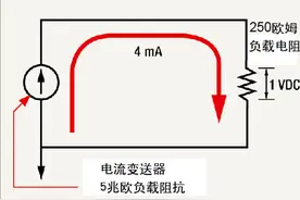 如何让探头、传感器和仪表达到最佳性能图片