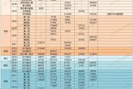 深圳公租房排名多少能上车？图片