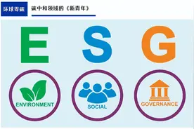 百万年薪的ESG岗位，究竟是做什么的？图片