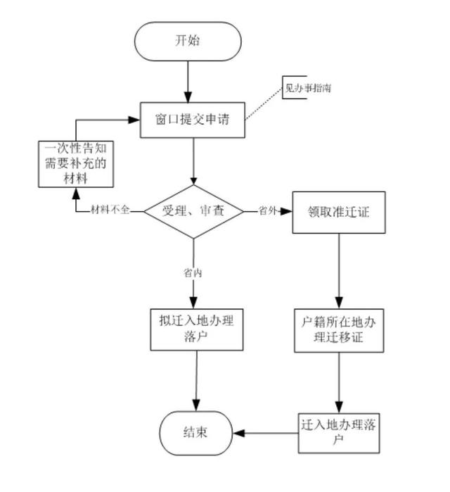 2022 北上广深等7大热门城市留学生落户政策汇总！快收藏