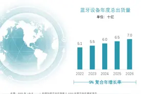 低功耗蓝牙MCU的“芯”比拼图片