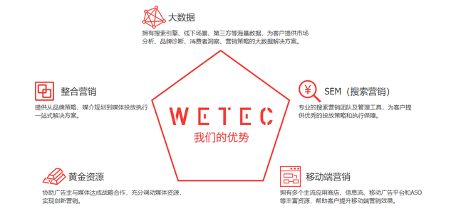中小企业低成本获客神器?一文带你读懂SEO