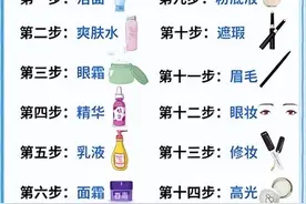 ​塑颜工匠丨超全化妆全步骤 新手一定要收藏图片