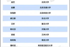 多位中国高校学者，当选2023 IEEE Fellow！图片