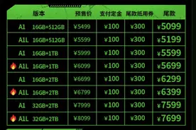 5099 元起，AOKZOE A1 R7 6800U 掌机开启预售图片