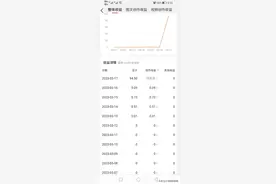 粉丝量刚刚过百，收益94.5元图片