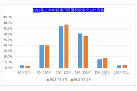 两极分化的青岛楼市 也是遇见海景大宅的最后机遇图片