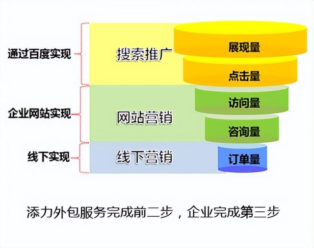 B2B��ҵ��ο���������������ҵ�� �Ϻ�����������������̽��