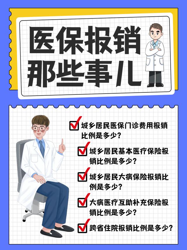 成都市城乡居民医疗保险报销比例是多少？