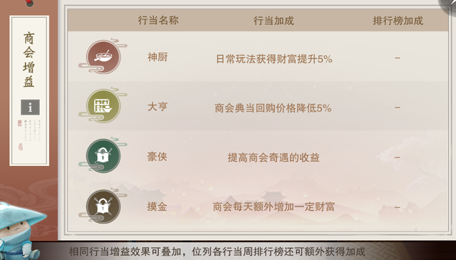 一梦江湖上线“百业兴”！这份新版本指南教你发财赚钱