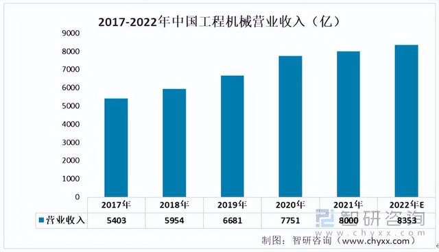 2022年中国工业铝型材行业产业链情况分析:产量持续上升