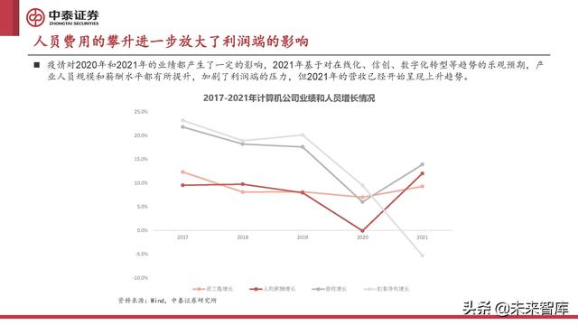 计算机行业2022年中期策略报告:至暗已过,曙光初现