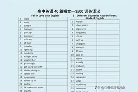 太牛了，2022年高中英语会考(最新、最全)3500个考点+答案 | 打印图片