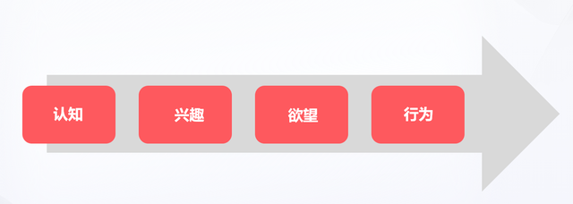 企业提升知名度,必备的品牌营销策略