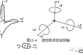 数控编程基础知识图片