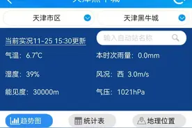 天津下雨只是前奏，未来几天大风降温嘎嘎冷！图片