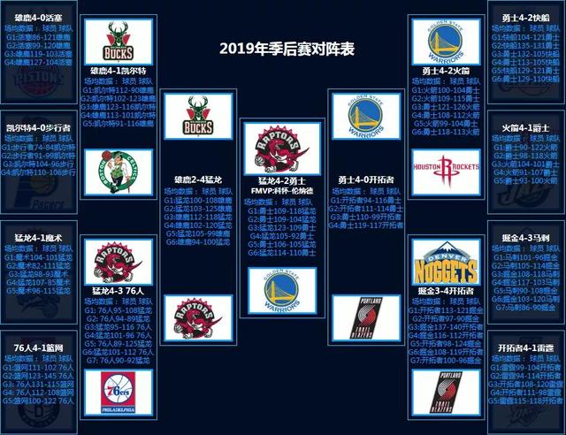 NBA季后赛对阵回顾（1986-2022）