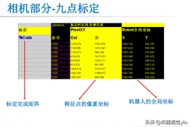 机械手引导视觉标定图片