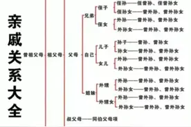 家族辈分关系记录，可以好好收藏图片