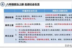 初二新生：八年级政治，真的不用背课本，这样学习差生也能逆袭图片