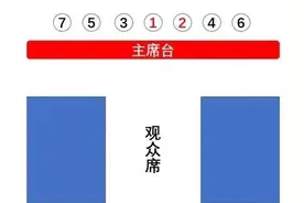 会议坐席牌你会摆放吗？图片