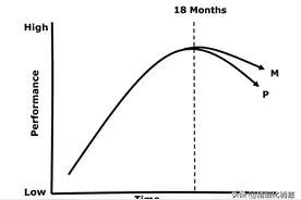 为什么你的销售人员不再那么积极的去拜访客户了？图片