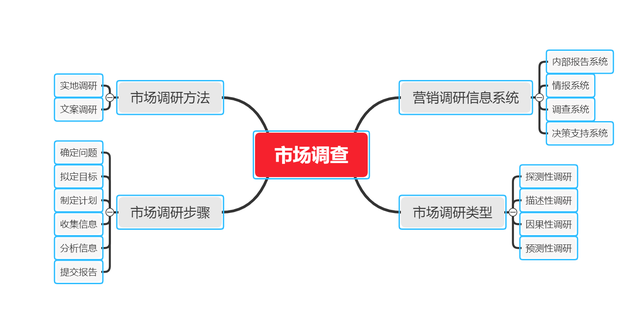 �г�Ӫ��֮���г�����