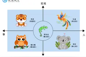 你是什么性格就对应什么动物，快来看看你是不是变色龙图片