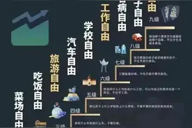 财富自由分九级，你的经济级别是几级？我只想钓鱼自由😂图片