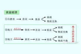 三国历史大背景的形成：黄巾起义是如何催生的？丨钱从哪里来？图片
