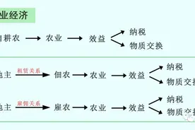 三国历史大背景的形成：黄巾起义是如何催生的？丨钱从哪里来？图片