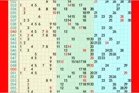 每天更新体彩福彩开奖走势图，仅供参考图片