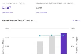名字带science的6+Cell子刊，国人友好，接收迅速图片