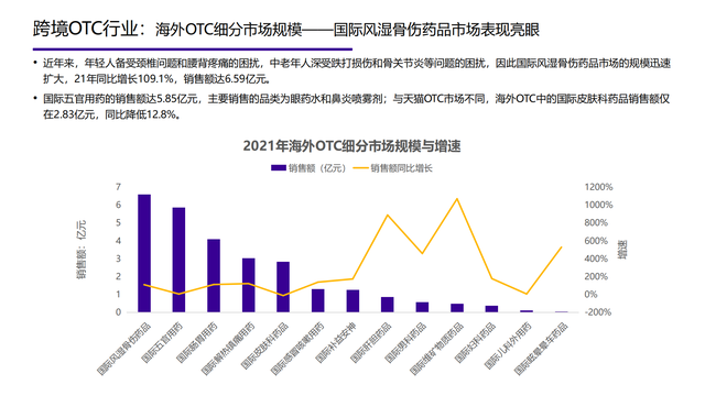 2022���й��󽡿���ҵ�о����棨�����ѡ������ơ���������������