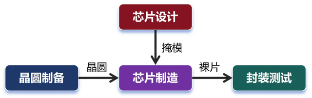 写给小白的芯片封装入门科普