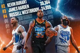 当年雷霆三少得分能力究竟多猛？单赛季超过2500分，大帝机会渺茫图片