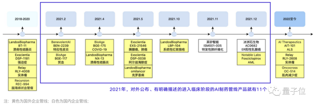 一文看懂AI制药七大趋势丨量子位智库