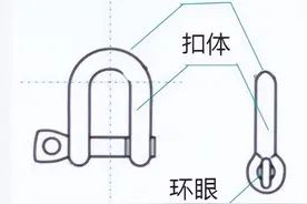 卸扣、吊带、钢丝绳使用要求图片