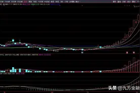 昆仑银行让美国都害怕？一个月接近翻倍，五大游资扎堆中油资本图片