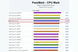 苹果M2：乍一看直逼i9-12900K 再一看只等于i3图片