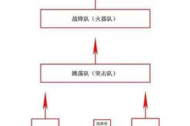 古代十大阵法图片