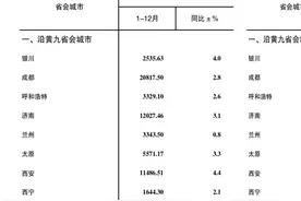 郑州 "凉掉"，GDP被甩开1000亿，真相何在？图片