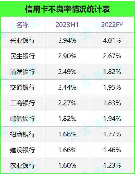 哪个银行信用卡好办些，全国各大银行信用卡 配图02