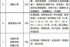 最新2021沈阳小学、初中学区划分篇-17（新民市小学）图片
